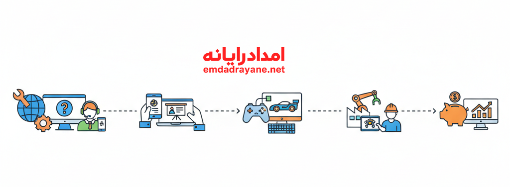 موارد استفاده از انی دسک