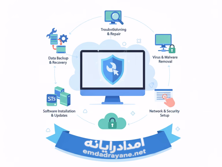 خدمات قابل ارائه در پشتیبانی آنلاین کامپیوتر