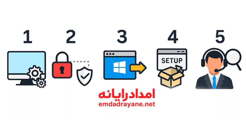 نصب ویندوز از راه دور