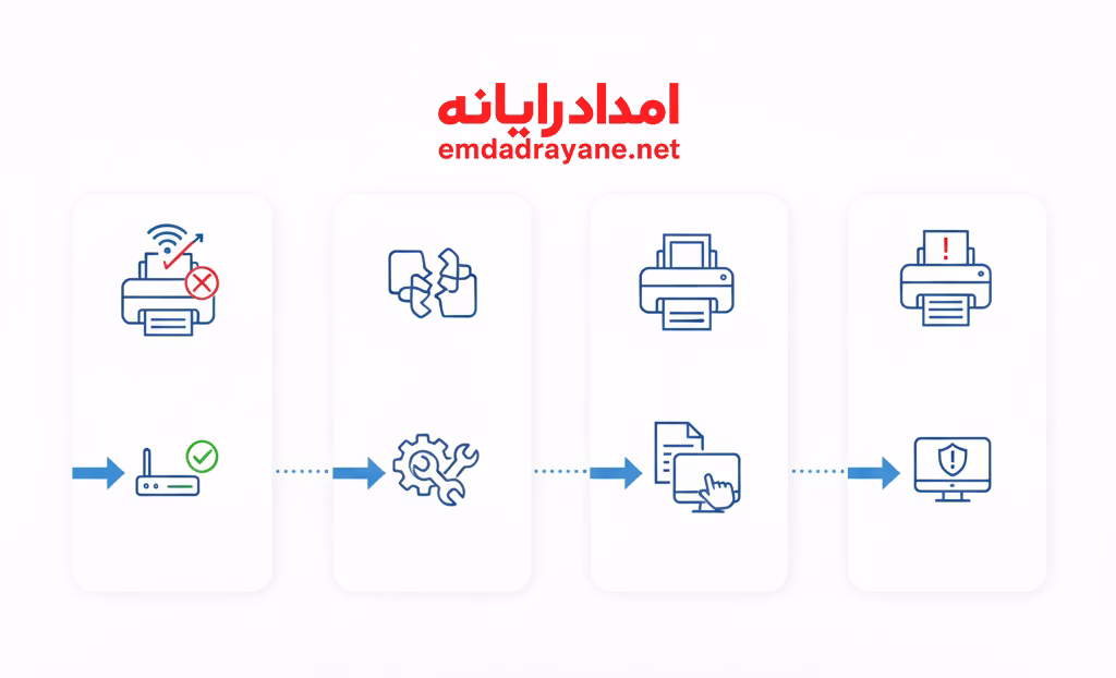 رفع مشکل پرینتر از راه دور