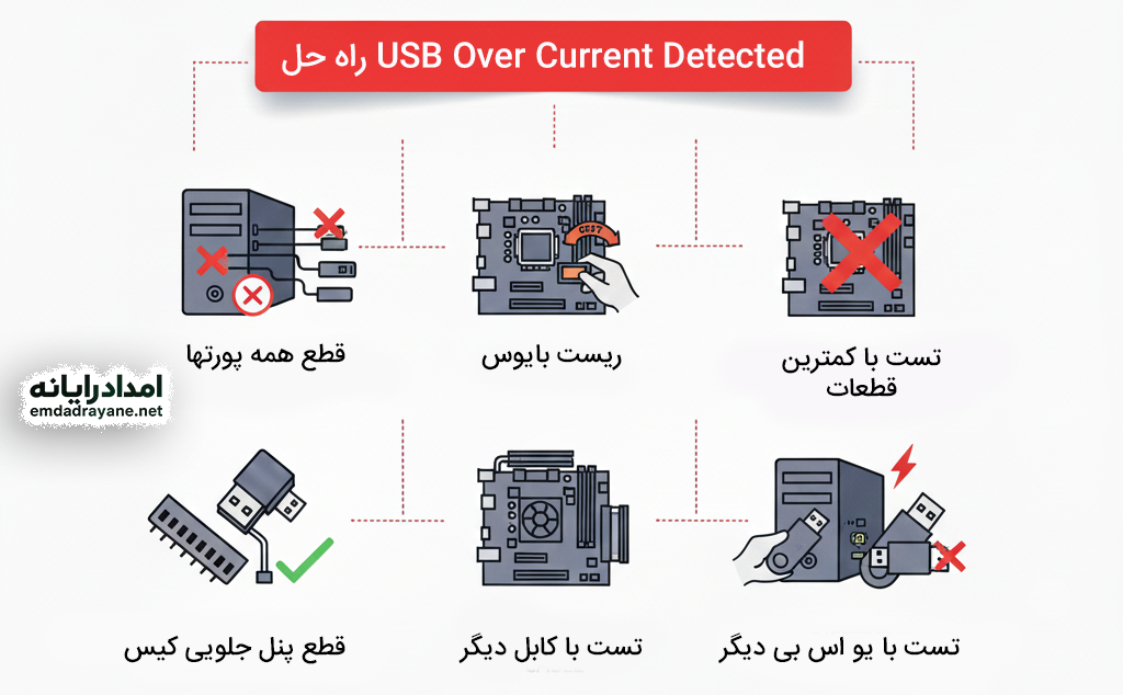 usb over current detected